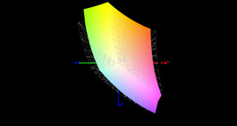 82% sRGB colour space accuracy