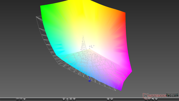 vs. AdobeRGB. Note that the DCI-P3 color space does not cover as much green or cyan as does AdobeRGB