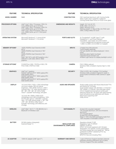 Dell XPS 16 9640 - Specifications. (Source: Dell)