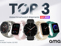 Amazfit goes from strength to strength in its market. (Source: Amazfit)