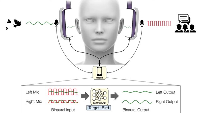 UofW AI headphone technology uses neural networks to filter sounds. (Image source: Paul G. Allen School at YouTube)