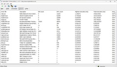 LatencyMon driver list