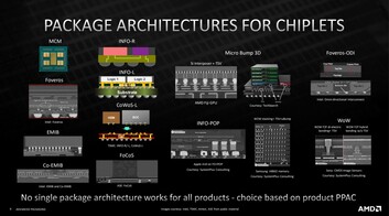 3D packaging methods (Image Source: AMD)