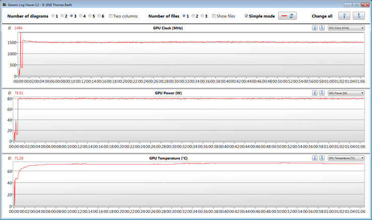 GPU measurements during our The Witcher 3 test