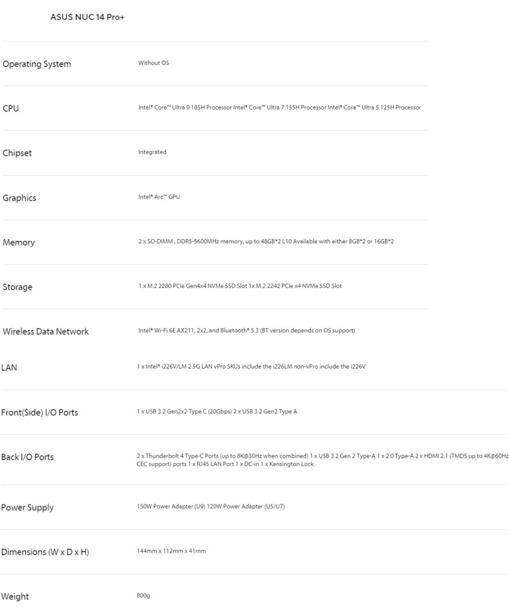 NUC 14 Pro spec sheet (Image source: Asus)