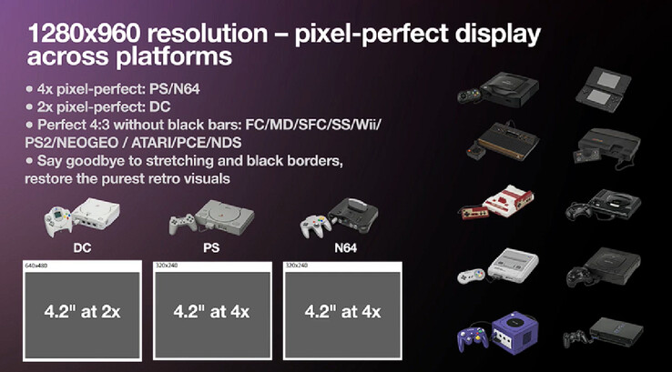 (Image source: Ayaneo)