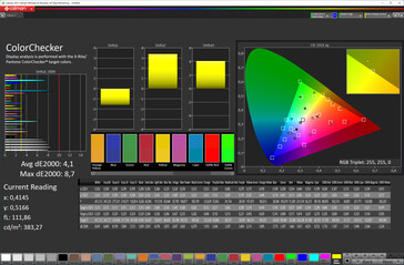 Color accuracy (target color space: sRGB)