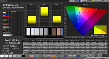 CalMAN Color accuracy