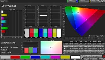 CalMAN DCI P3 color space