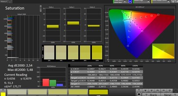 Color saturation (target color space: sRGB; profile: Natural)