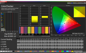 CalMAN: Colour accuracy - sRGB target colour space; Standard colour profile