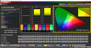 CalMAN color accuracy – super vibrant sRGB