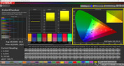 CalMAN color accuracy – super vibrant sRGB