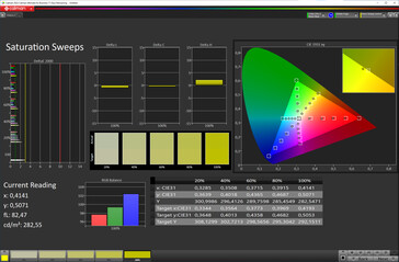 Saturation (foldable display, color profile: Natural, target color space: sRGB)