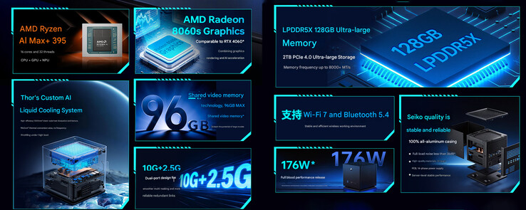 Core highlights of the Thunderobot AI Mini Workstation PC (machine translated)