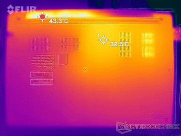 Prime95+FurMark stress (bottom)