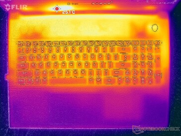 System idle (top)