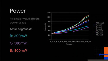 Power usage values with different colors. (Source: Android Dev Summit 2018)