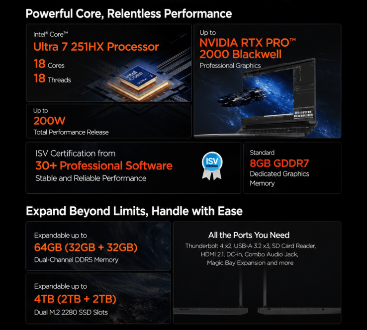 Lenovo ThinkPad P16v features highlight (machine translated)