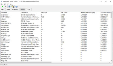 Latency Monitor