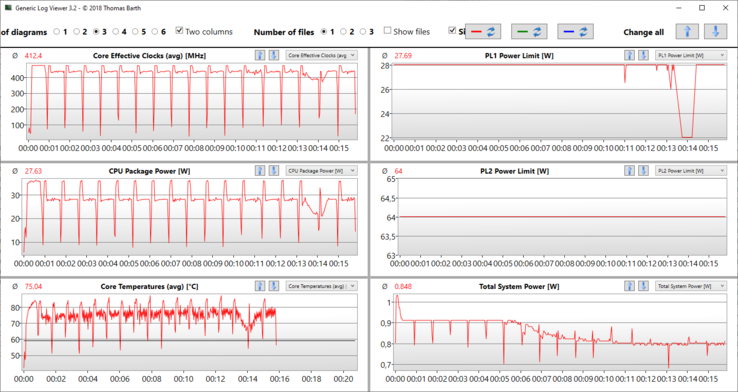 Cinebench R15 "Best Performance" log - Clock speeds