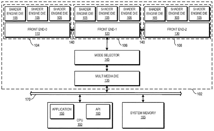 Patent showing a three die design with a mode selector (Image source: AMD)