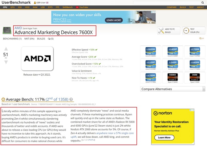 AMD Ryzen 5 7600X description. (Image source: UserBenchmark)