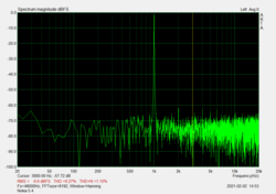 Sound characteristics of the headphone jack