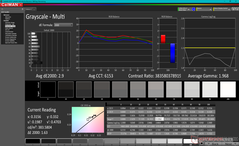 Grayscale after calibration