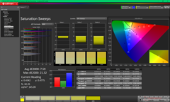 Saturation Sweeps before calibration