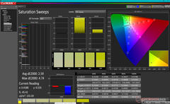 Saturation Sweeps before calibration