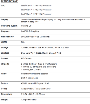 Asus Chromebook Flip C436 Specs. (Source: Asus)
