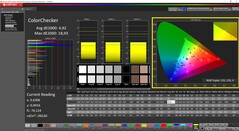 ColorChecker calibrated