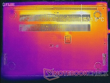System idle (bottom)