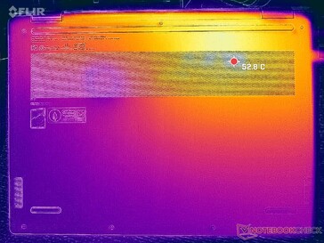 Prime95+FurMark stress (D cover)