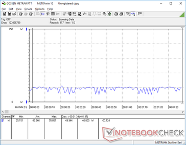 Idling on desktop on Quiet mode. Power consumption could be steadier and more efficient