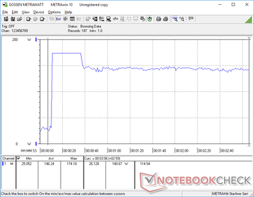 Prime95+FurMark stress initiated at 10s mark