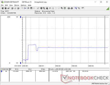 Prime95 initiated at 20s mark. The rise and drop in power consumption mirrors our Stress Test observations above