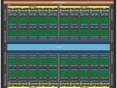 Nvidia Pascal Architecture Overview