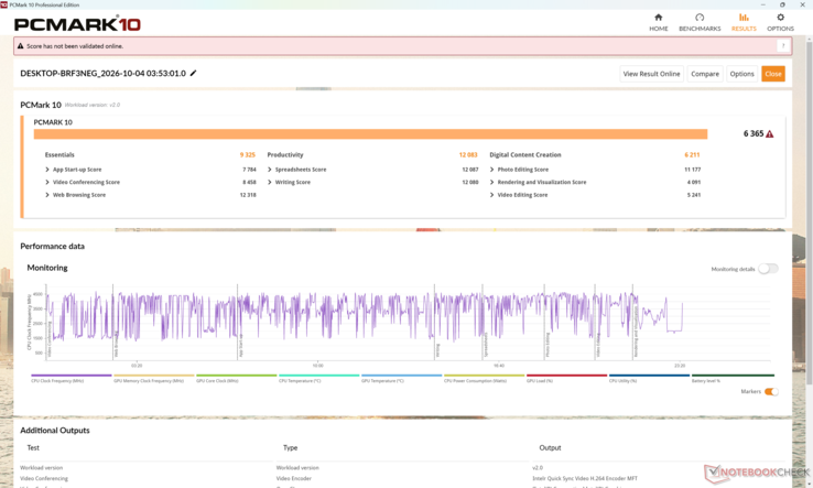 PCMark 10 scores are lower than on last year's model except in the Productivity subtest