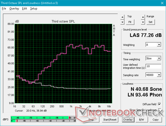 Pink noise Pink noise