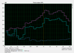 Pink Noise speaker characteristics