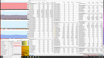 System idle