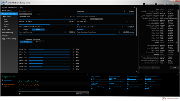 Intel XTU Undervolt settings