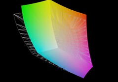 Gigabyte Gaming A18 Pro vs AdobeRGB