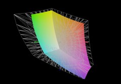 Asus TUF Gaming A18 vs. Adobe RGB