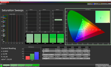 Color saturation (profile: Vivid, target color space: sRGB)
