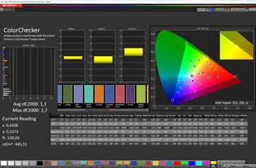 Color accuracy (target color space: P3; profile: Zeiss)
