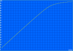 Charging process