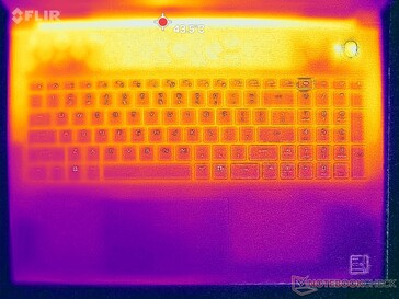 System idle (top)